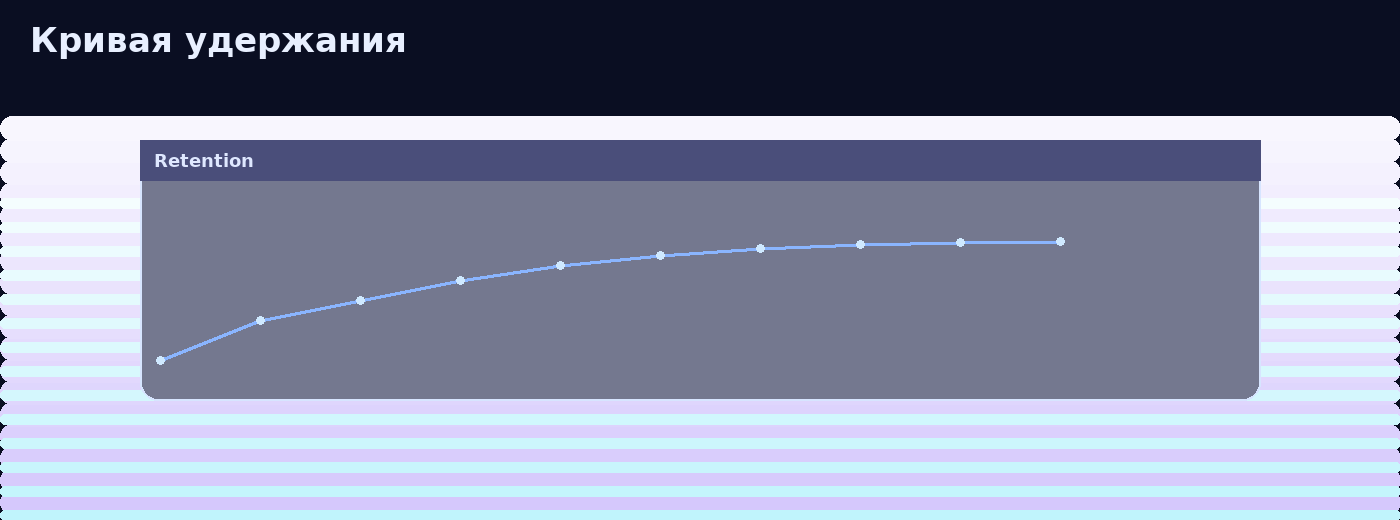 Retention